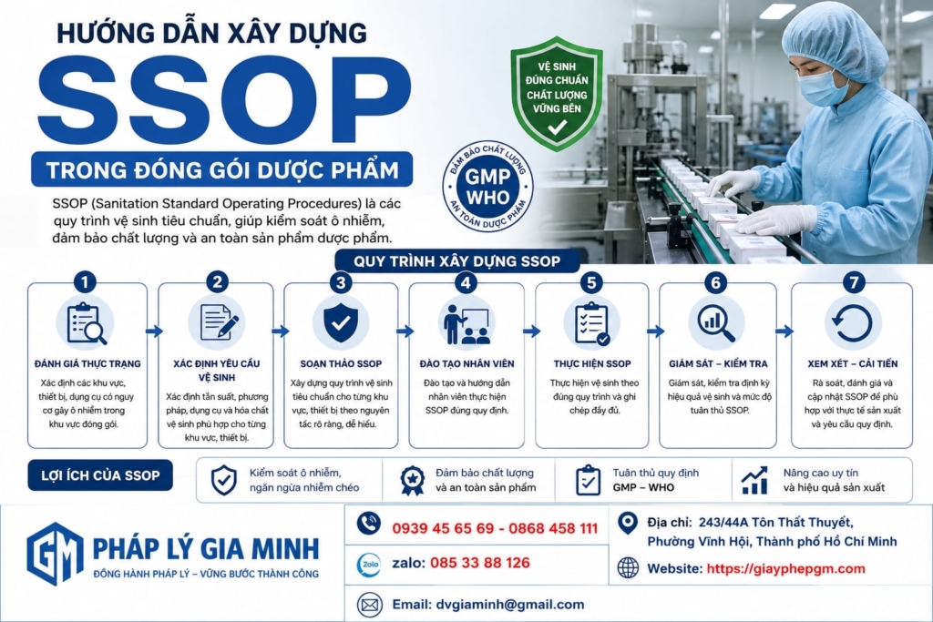 Hướng dẫn xây dựng SSOP trong đóng gói dược phẩm
