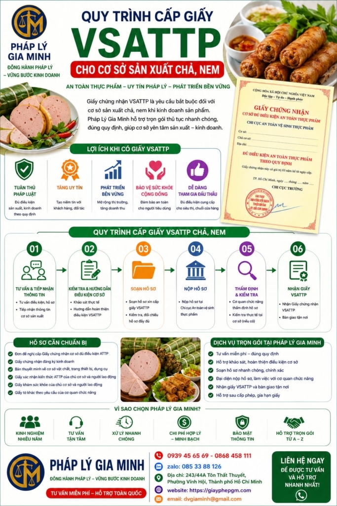 Quy trình cấp giấy VSATTP chả, nem